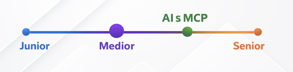 MCP je posila tímu, nie náhrada