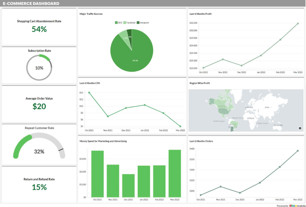 AI agent a analýza marketingových dát