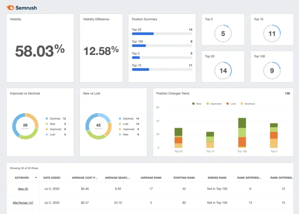 Ako AI agent pomáha pri analýze konkurencie