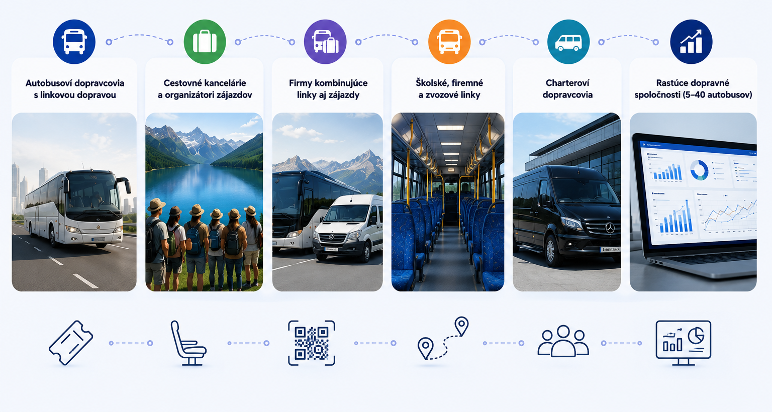 Systém pre autobusovú dopravu, linky a cestovne kancelarie