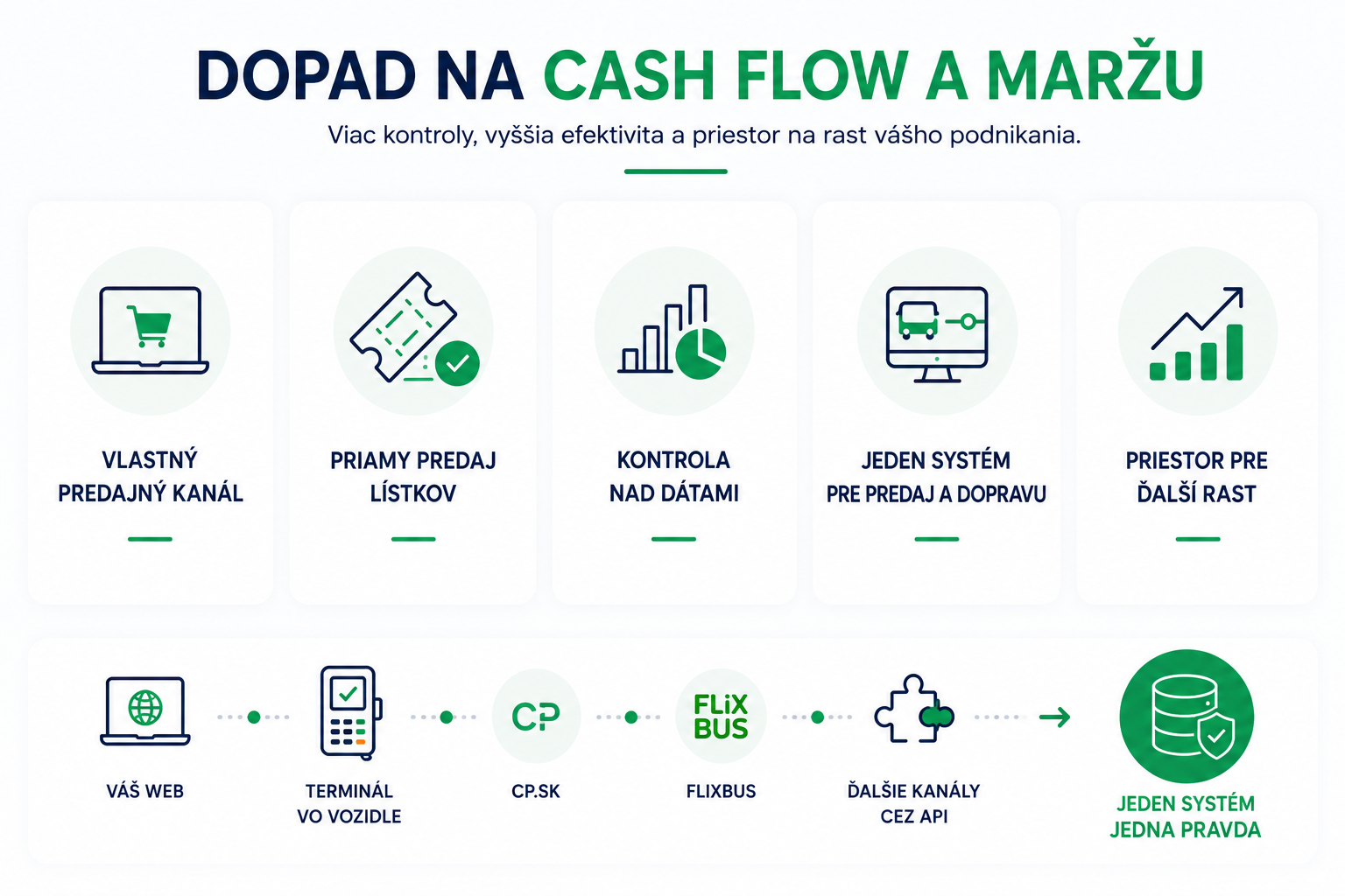 Konkrétne dopady na cash flow a maržu